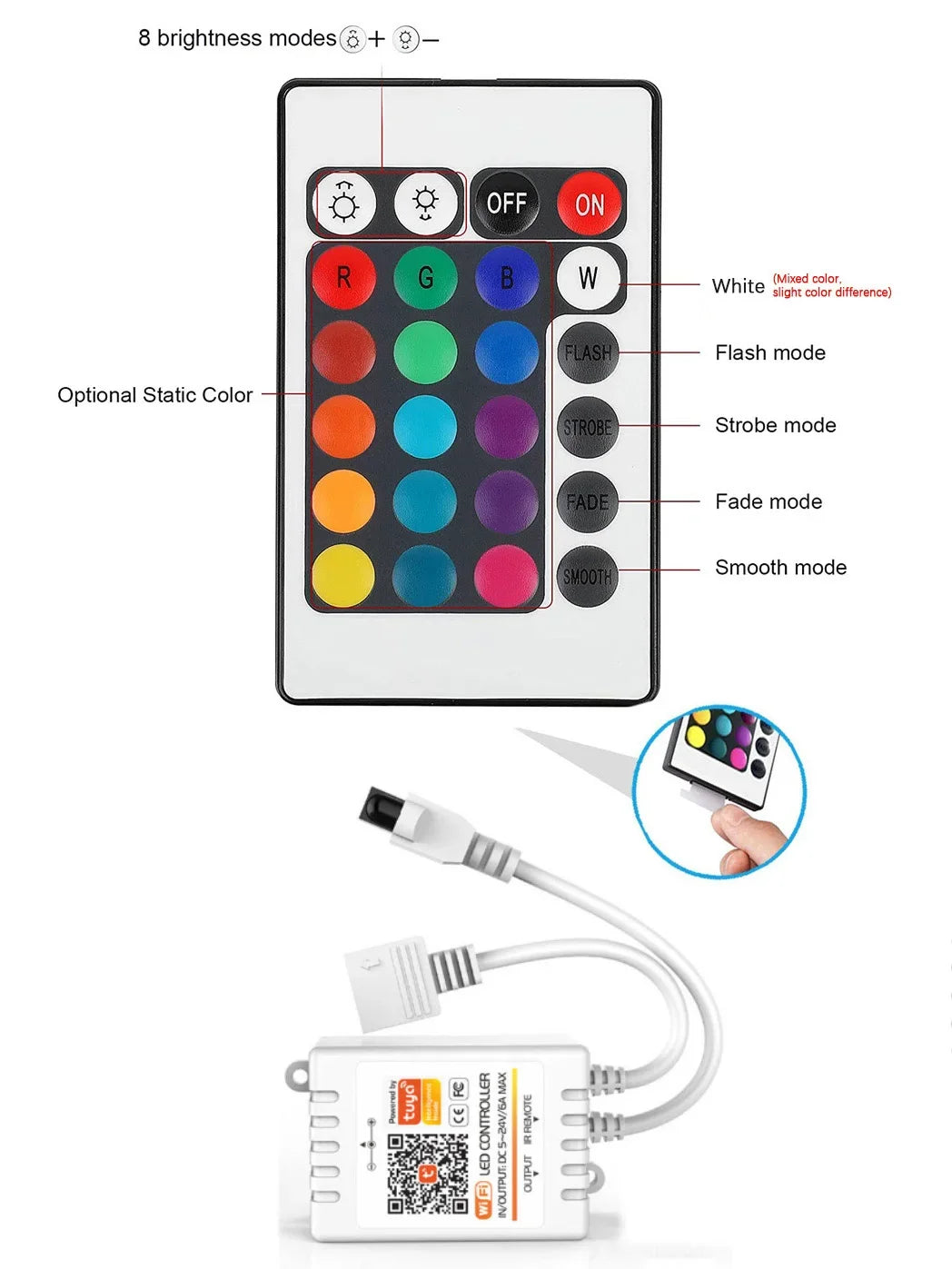 WiFi LED Strip Light Tuya Smart Life Flexible Light Lamp USB Desktop Screen TV BackLight Diode Tape Support Alexa Google